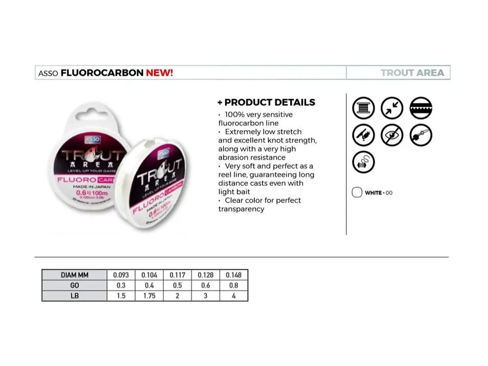 Asso Trout Area Fluorocarbon 1,75lb 0,104mm 0,4 GO , 100m Cenová Bomba